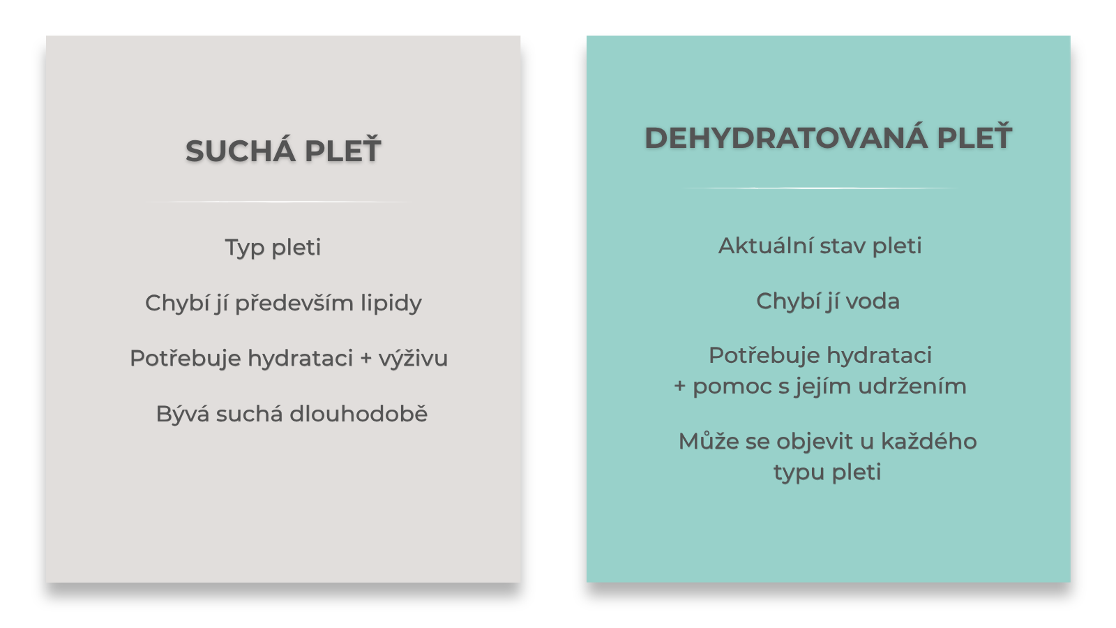 Suchá vs. dehydratovaná pleť